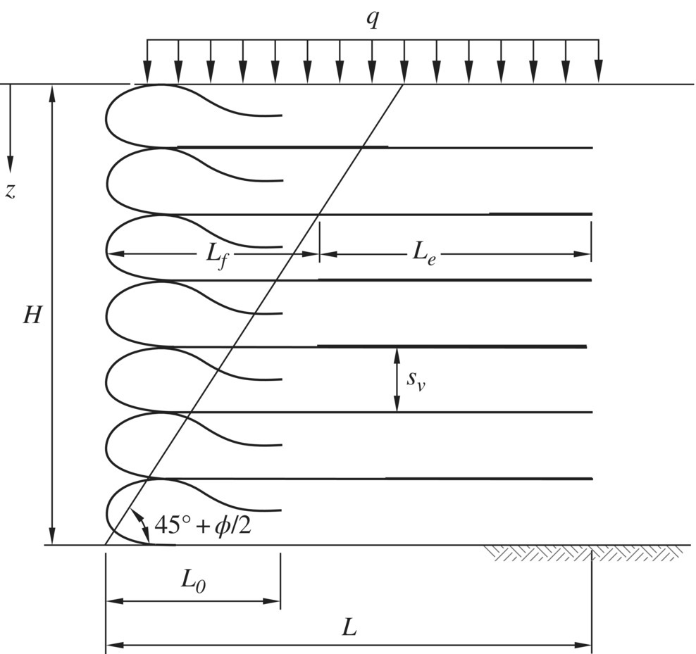 Schematic illustrating the notations for describing the USFS design method, with 7 layers having curves (left). The first 4 curves from the bottom are intersected by an ascending line with angle 45° + Ø/2 from the ground.