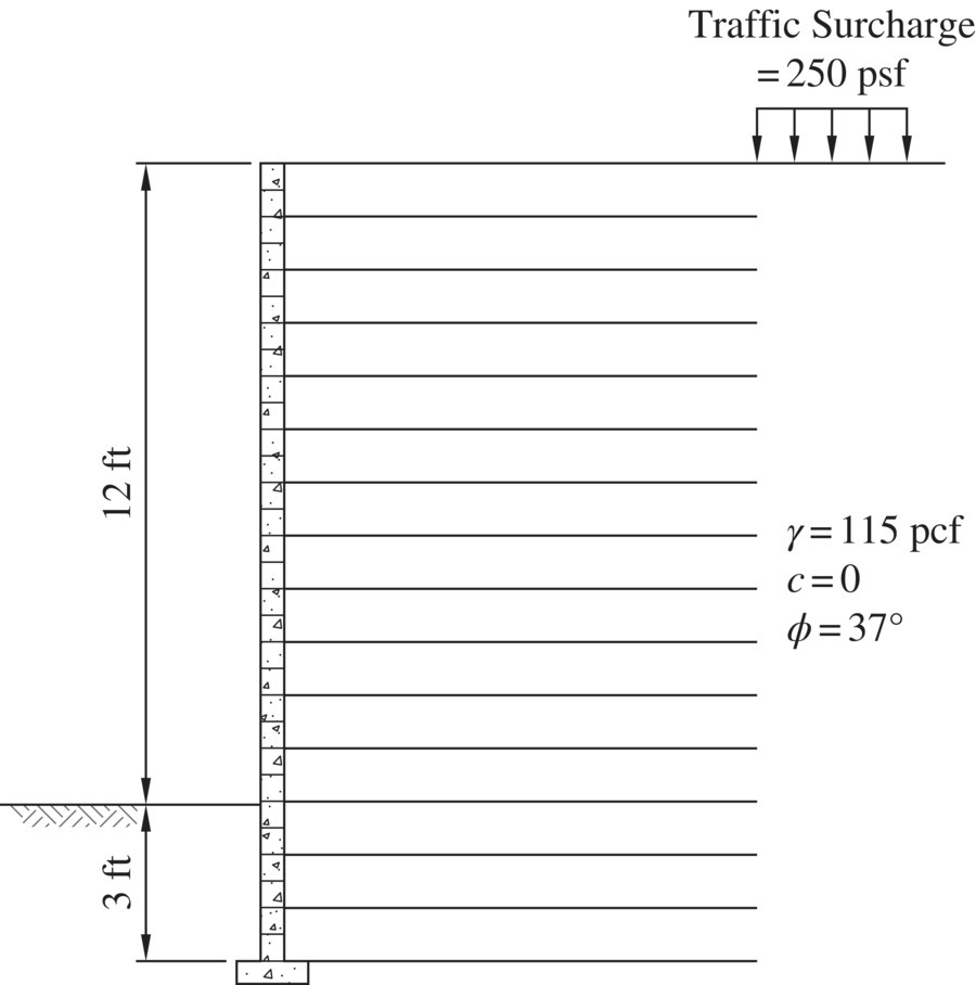 Schematic of a cross‐section of a reinforced soil wall with height of 12 ft. and anchored length of 3 ft. On top of the wall are 5 parallel downward arrows labeled traffic surcharge = 250 psf.