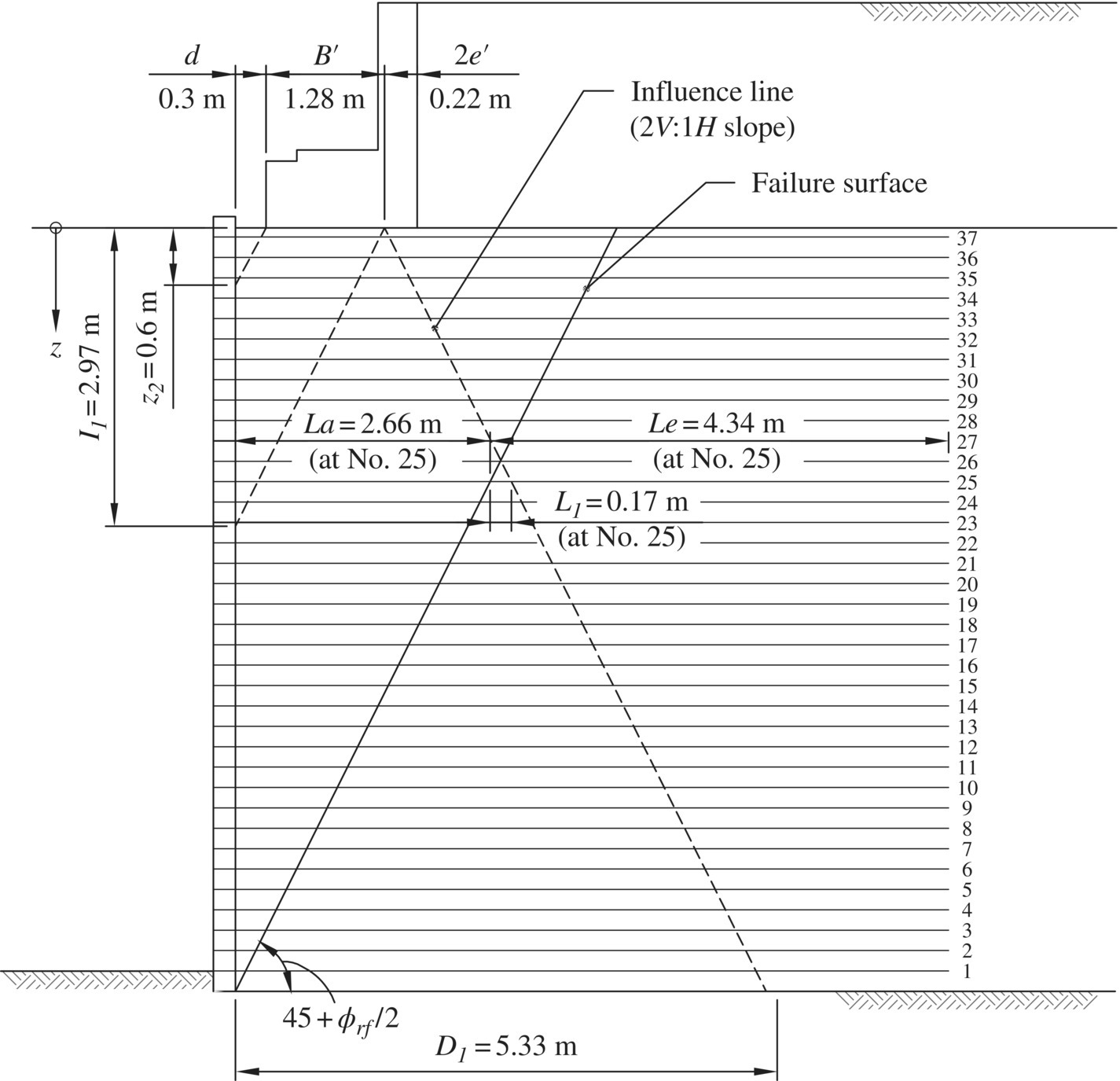 Schematic illustrating the parameters involved in evaluating the internal stability of an abutment, with an ascending solid line for failure surface intersecting an ascending–descending line for influence line.