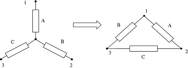 Diagram shows conversion of star-connected impedance loads A, B, and C with terminals 1, 2, and 3 respectively into delta-connected impedances A, B, and C placed on triangle with vertices 1, 2, and 3.