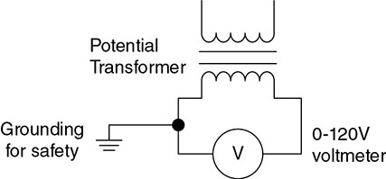 Diagram shows single-phase transformer with 0 to 120 volt voltmeter and grounding for safety on secondary side.