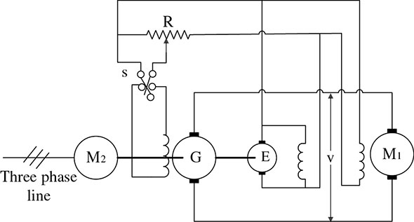 Schematic diagram shows three phase line, motor M2, switch S, variable resistor R, generator G, generator E, and motor M1 with voltage V across it.