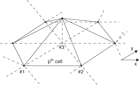 Diagrammatic illustration of a linear pyramid basis function.