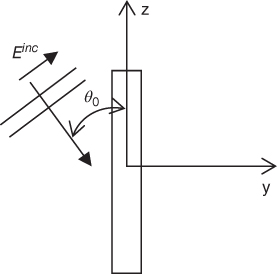 Diagrammatic illustration of the geometry of an oblique incident beam.