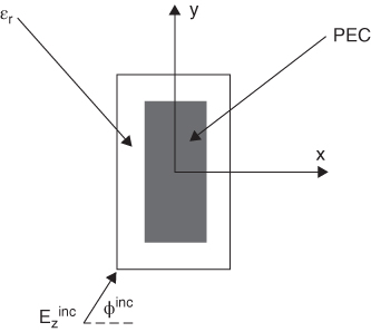 Diagrammatic illustration of a rectangular PEC beam infinite in z-direction covered on all its sides by a dielectric layer.