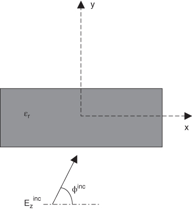 Diagrammatic illustration of a dielectric rectangular beam with dimensions 2×0.4 in.2and dielectric constant r=4.6.
