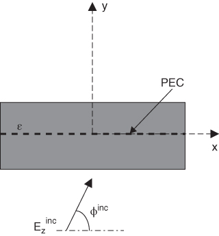 Diagrammatic illustration of a rectangular beam.