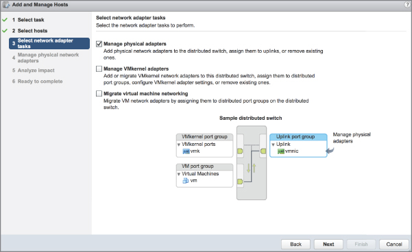 Add and Manage Hosts with selected Select Network Adapter Tasks at the left pane and at the right pane displaying a marked radio button labeled Manage Physical Adapters with a schematic of Sample distributed switch.