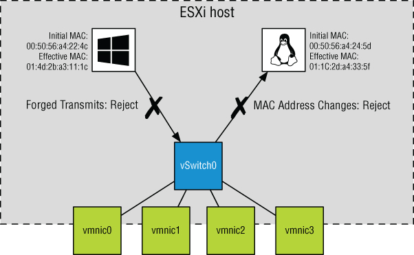 Diagram displaying a box with exchange arrows labeled Storage Network linked to 2 boxes containing icons for ESXi host on top and eight cylinders for Storage Array at the bottom.