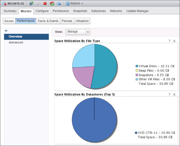 Win2k16-02 window with selected performance tab displaying the breakdown of storage utilization by file type and by datastores, depicted by pie charts with segments for virtual disks, swap files, snapshots, etc.
