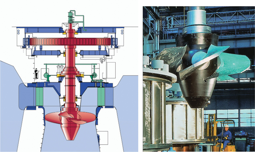 The illustration shows two images, the image on the left shows a model diagram of the Kaplan turbine with a generator, and the right one shows the Kaplan turbine.