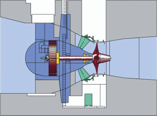 The illustration shows a model diagram of the cross-sectional side view of a Bulb turbine with a generator.