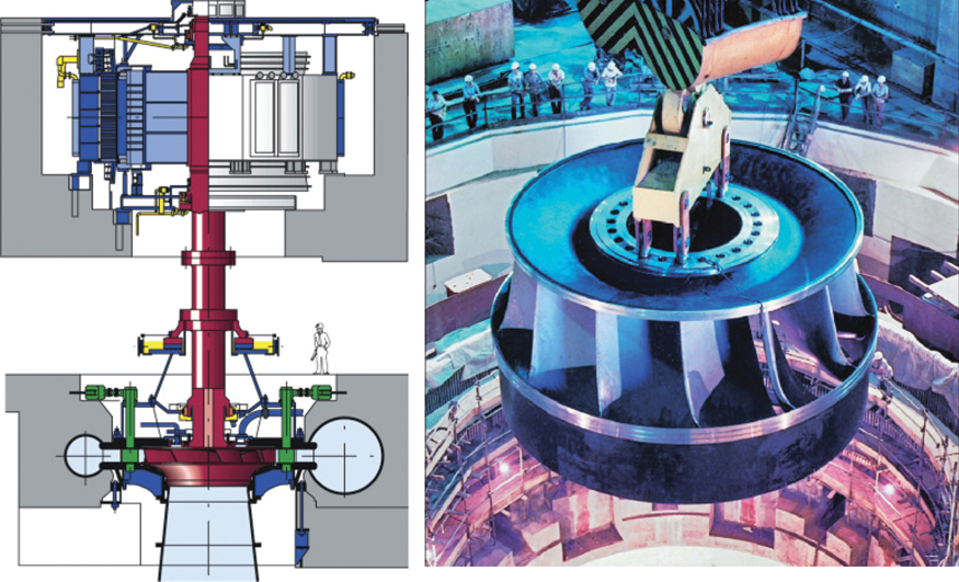 The illustration shows two images, the image on the left shows a model diagram of the Francis pump turbine and the Francis turbine on the right.