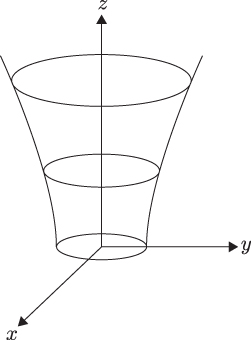 Diagram of a hyperboloid of one sheet on an xyz-plane.