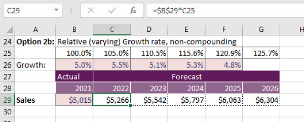 Snipped image of a spreadsheet depicting a relative, non-compounding exercise with data entry fields on top labeled C29 and =$B$29*C25.