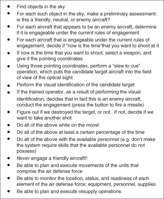 Illustration summarizing the key steps, functions, and attributes of accomplishing the short-range air defense mission.