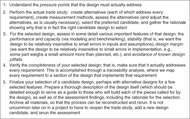 Illustration listing out the steps to create a design: understand the pressure points, perform the trade study, verify the selected design, and finalize the selection of a candidate design.