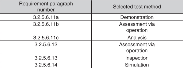 Tabular chart presenting the excerpt from a test verification matrix: the requirement paragraph number and selected test method.