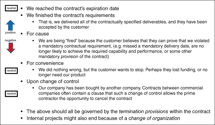 Chart summarizing the many ways that a project can end - positive, negative, neutral - that are governed by the termination provisions within the contract.