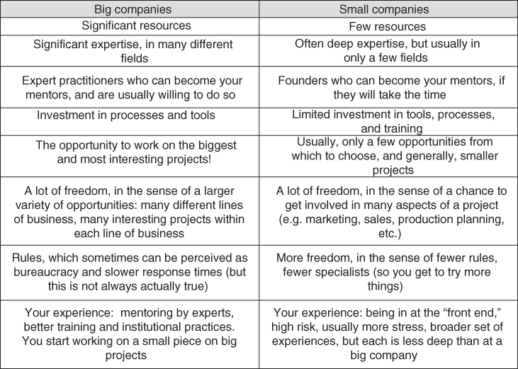 Tabular chart listing out the experiences of an employee who has worked in both big and small companies, depicting that the size of a company influences the experiences at work.