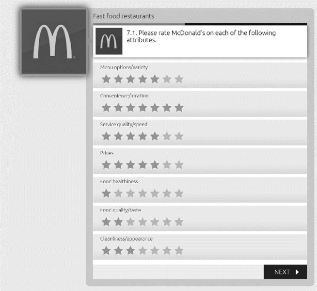Image shows McDonald 's rate chart with seven columns showing stars five, seven, five, five, one, two and three in the first column.