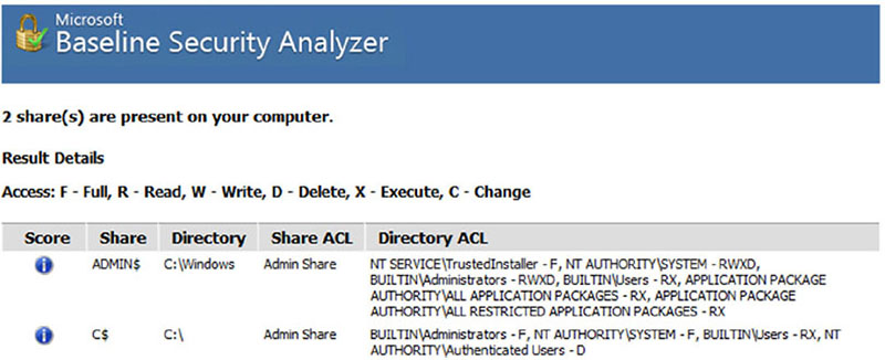 Window shows Microsoft Baseline Security Analyzer with columns for score, share, directory, share ACL, and directory ACL.