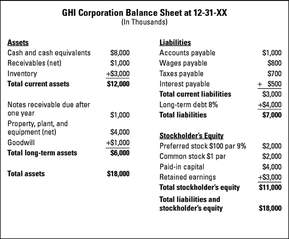 Illustration presenting the assets, liabilities, and stockholder's equity of the GHI Corporation Balance Sheet.