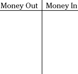 A basic template of an options chart displaying the Money Out and Money In sides of the chart.