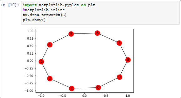 Screenshot displaying the result of plotting an original graph using a code, where an edge can be added between nodes 1 and 5.