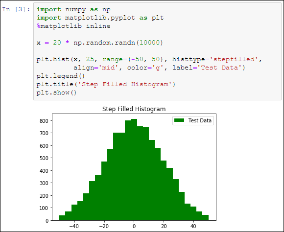 Screenshot of a dialog box displaying a step-filled histogram depicting the distributions of numbers.
