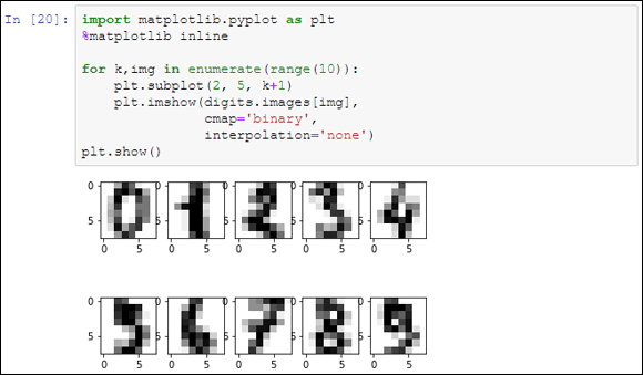 Screenshot of a dialog box displaying the first ten handwritten digits from the digits dataset.
