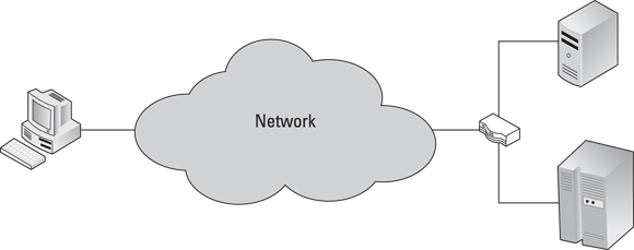 Network diagram depicting a network as a cloud with components such as routers, switches, hubs, and cables.
