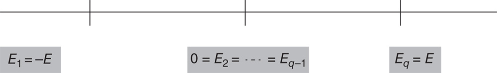 Schematic illustration depicting the least favorable case of an experiment that leads to the smallest non-centrality parameter to the so-called maximin size.