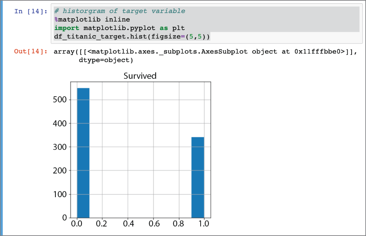 Screenshot of the distribution of values for the survived attribute.