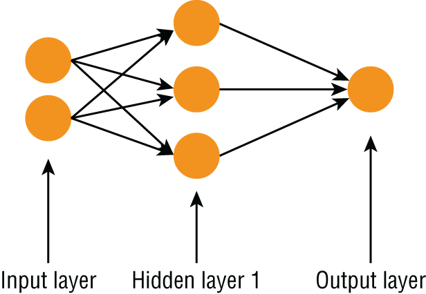Schematic illustration of structure of an artificial neural network with input layer, hidden layer 1, and output layer.
