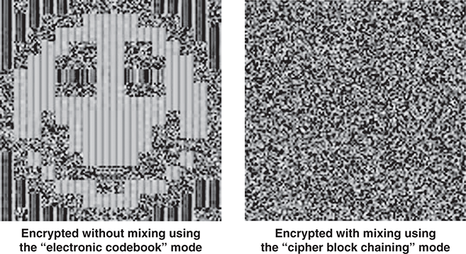 An illustration with two sections depicts use of mixing mode with a block cipher.
