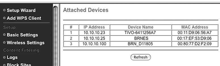 A screenshot depicts the network gateway display of hosts on the LAN. The list of attached devices is listed in a table under the columns no, IP address, Device name, and MAC address.