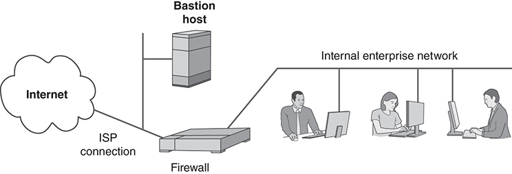 An illustration depicts Single-firewall topology with an external bastion host.
