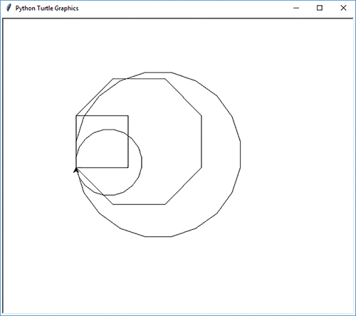 A Python Turtle Graphics window shows a small circle, a small square, a polygon, and a large circle drawn with the same start point and end point.