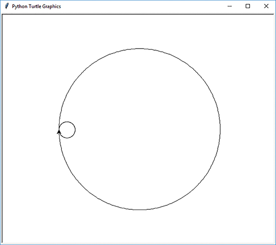 A Python Turtle Graphics window shows a small circle and a large circle drawn with the same start point and end point.
