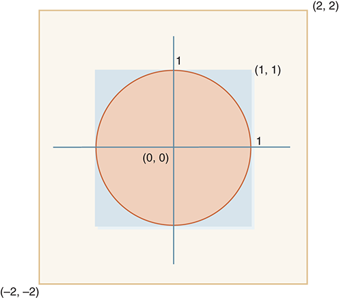 “A figure illustrates setting the world coordinates for the graphical simulation.