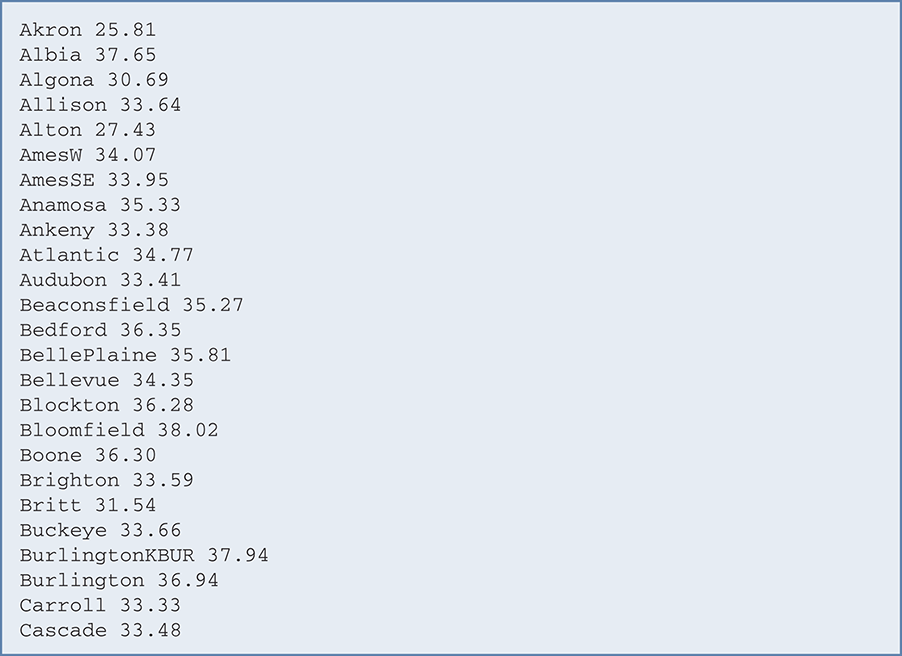 A figure shows the contents of the file rainfall.txt. 