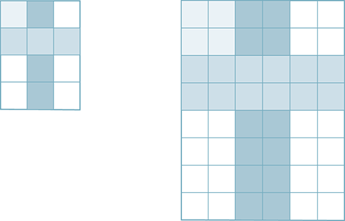 A figure represents enlarging an image by factor of 2. An original image is denoted as 4 cross 3 grid and the enlarged image is a 8 cross 6 grid. A few of the cells are highlighted in the first grid. A similar pattern is followed in the second grid, with the number of cells quadrupled.
