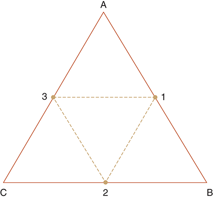 A figure shows a triangle ABC. The midpoints of the three edges are marked 1, 2, and 3, respectively. These midpoints are connected to one another. Hence, the triangle ABC is now divided into four equal triangles.