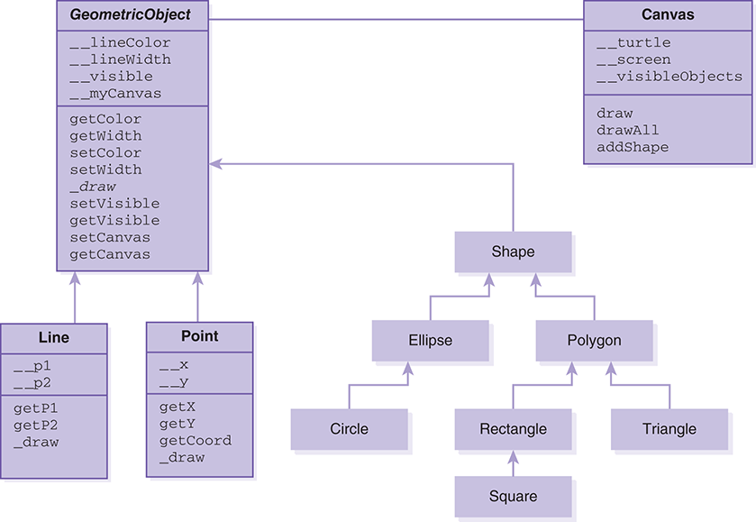 A class diagram shows a new design to allow proper color and width changes