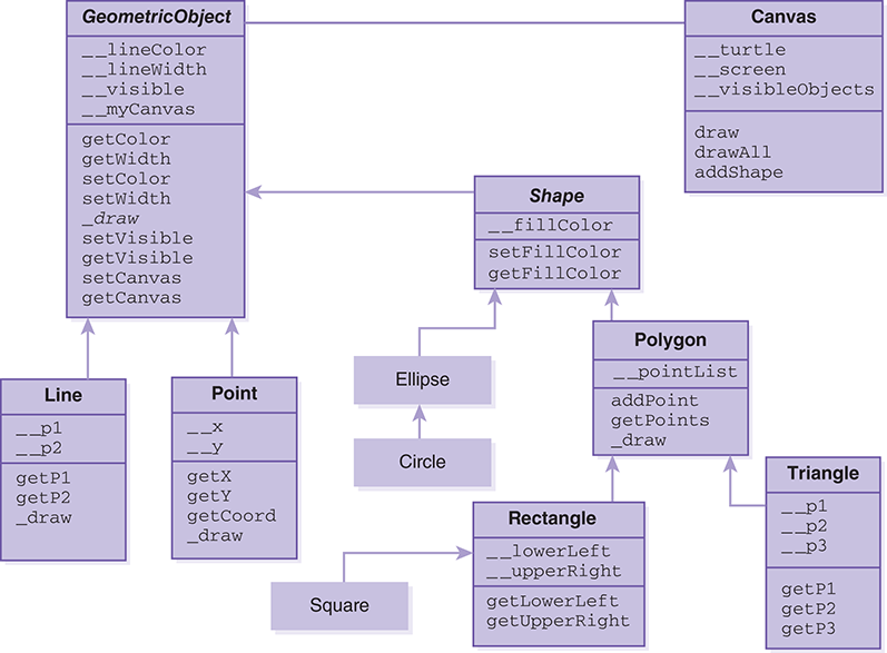 A class diagram shows an inheritance hierarchy including details for polygons.
