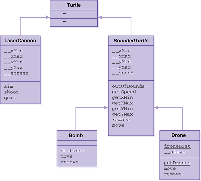 A class diagram of drone invaders design is shown. 