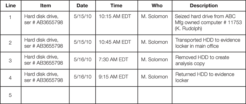 A table presents a sample chain of custody log.