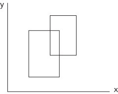 Schematic diagram of two rectangles, where rectangles overlap with one corner inside the other.