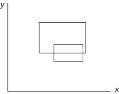 Schematic diagram of two rectangles, where one rectangle is half in and half out of the other rectangle.